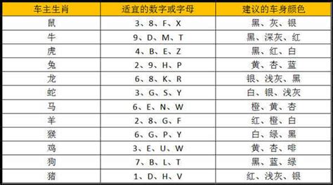 吉利车牌号码大全2024|2024选车牌号怎么选数字最好 车牌吉利数字推荐